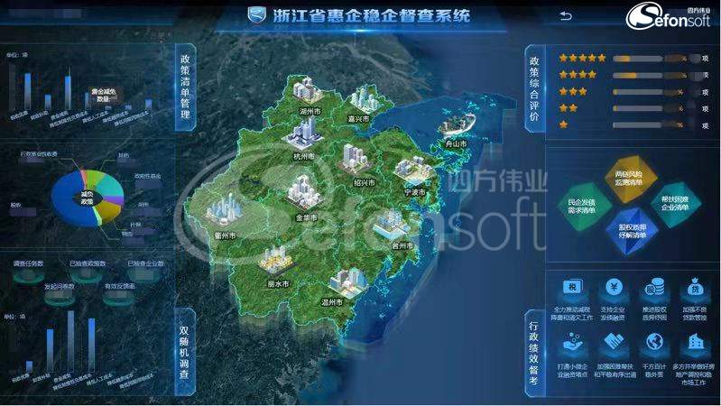 浙江省惠企穩(wěn)企督查系統(tǒng)_副本.jpg