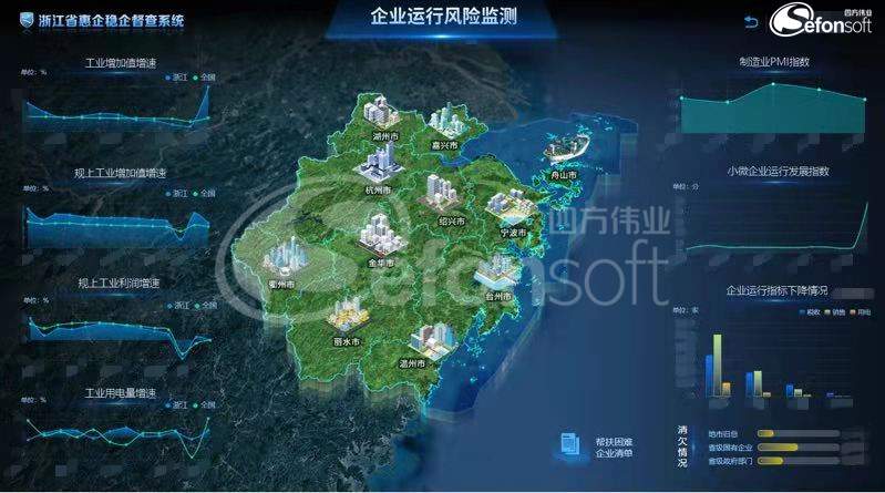 浙江省惠企穩(wěn)企督查系統(tǒng)-企業(yè)運行風(fēng)險監(jiān)測_副本.jpg